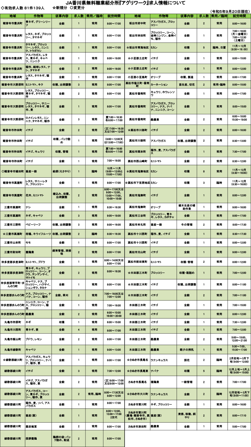 求人情報（令和5年9月20日現在）