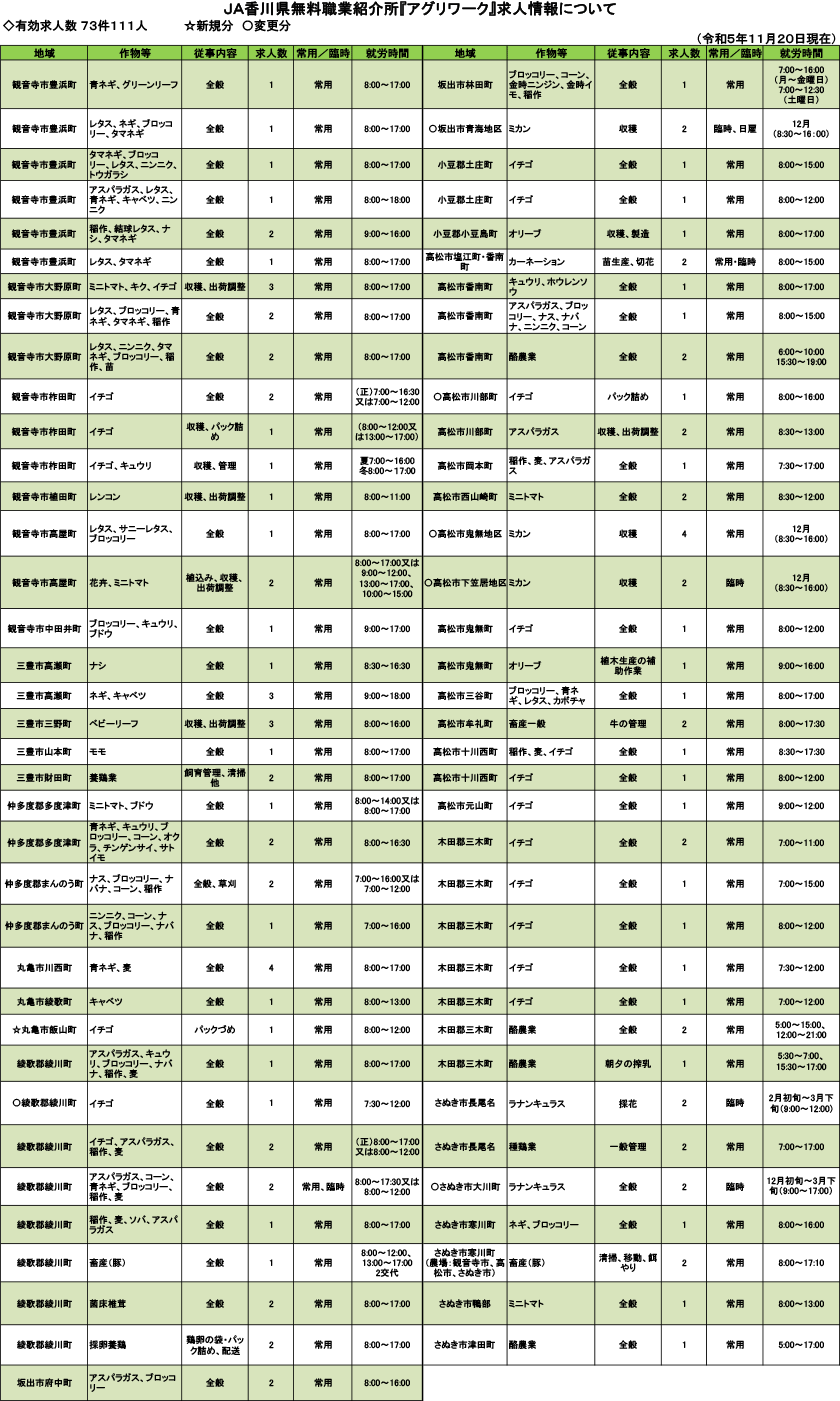 求人情報（令和5年11月20日現在）
