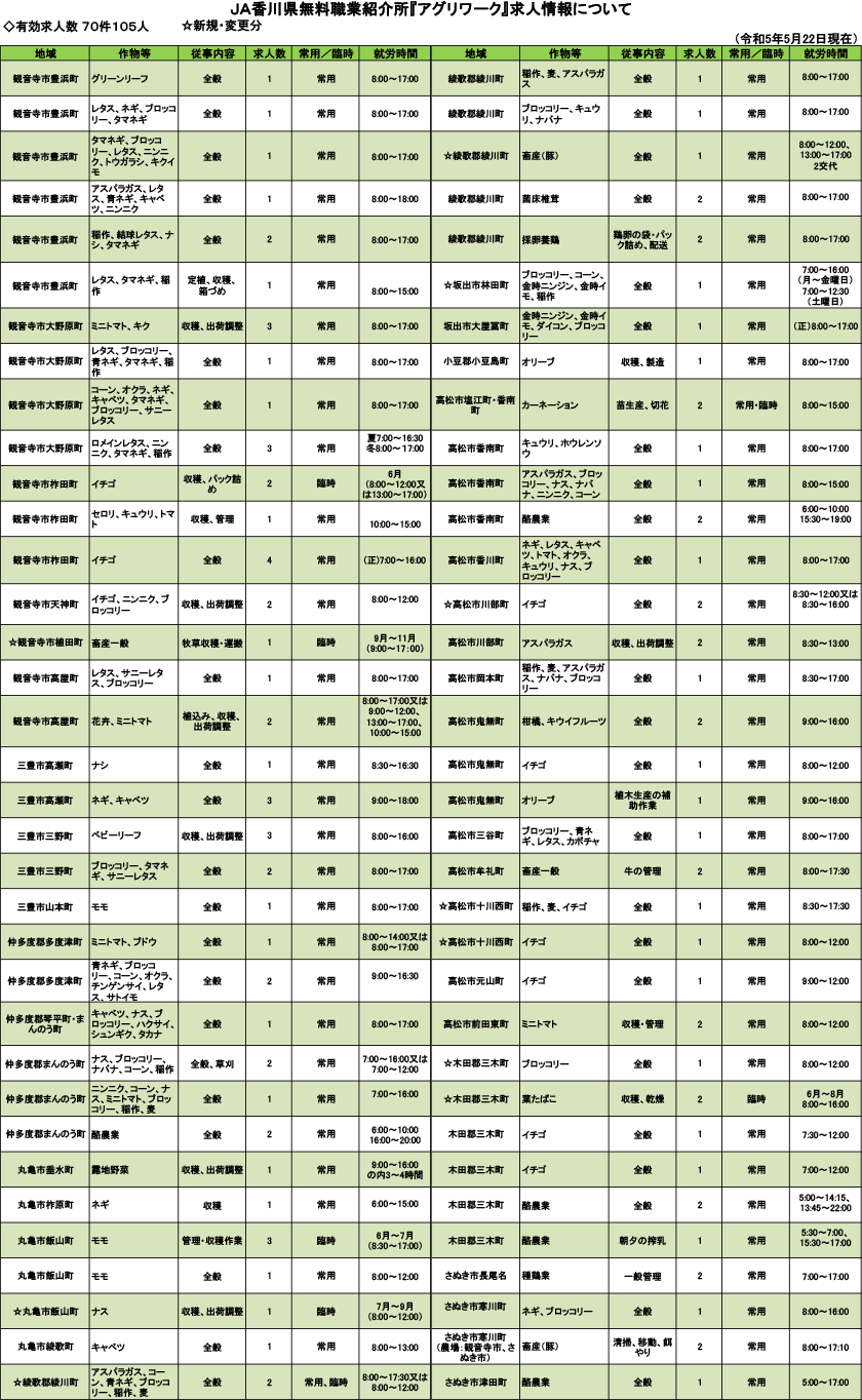 求人情報（令和5年5月22日現在）