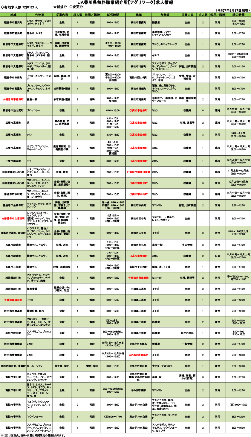 求人情報(令和7年9月17日現在)24