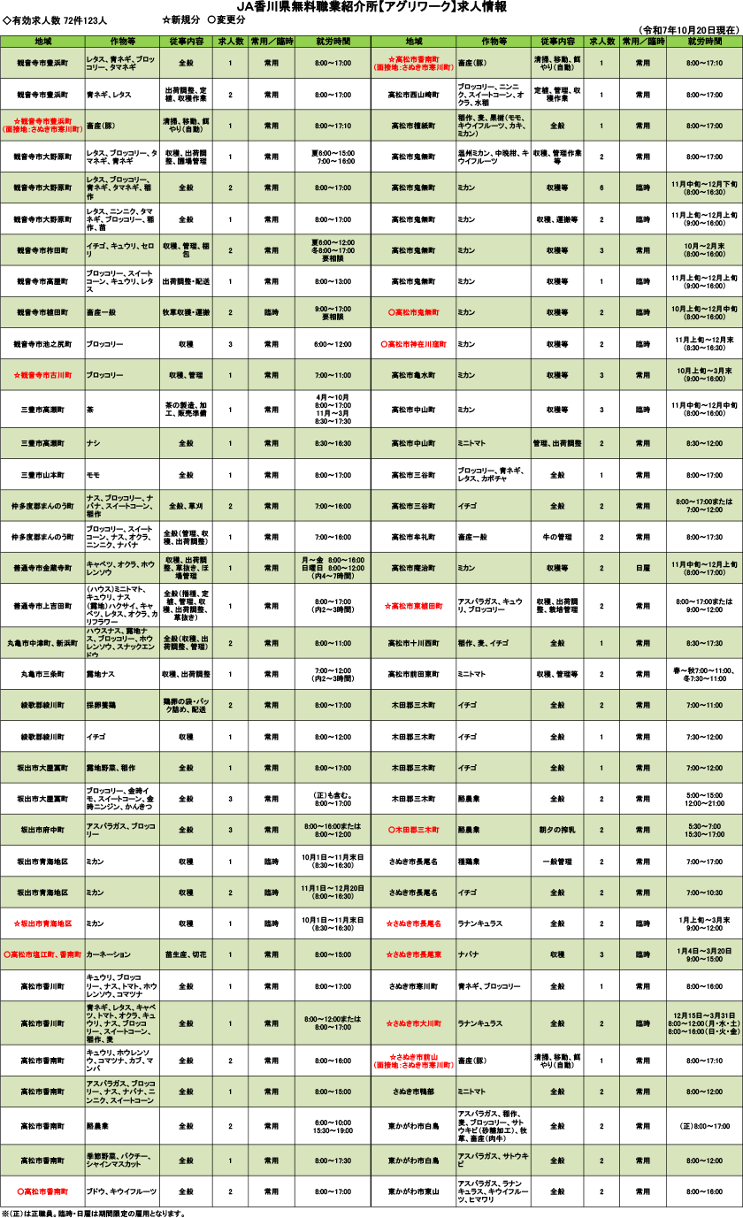 求人情報（令和7年10月20日現在）