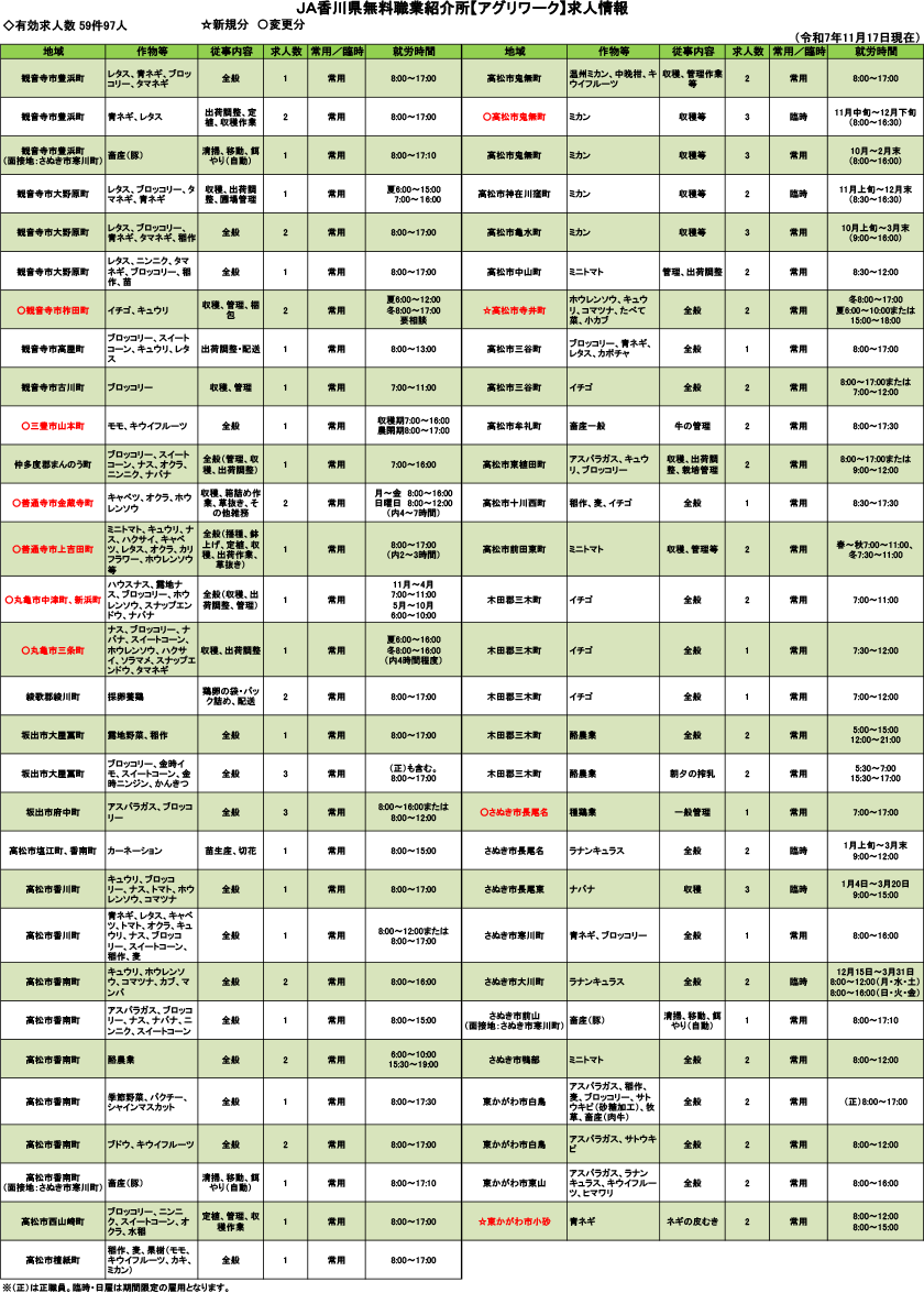 求人情報（令和7年11月17日現在）