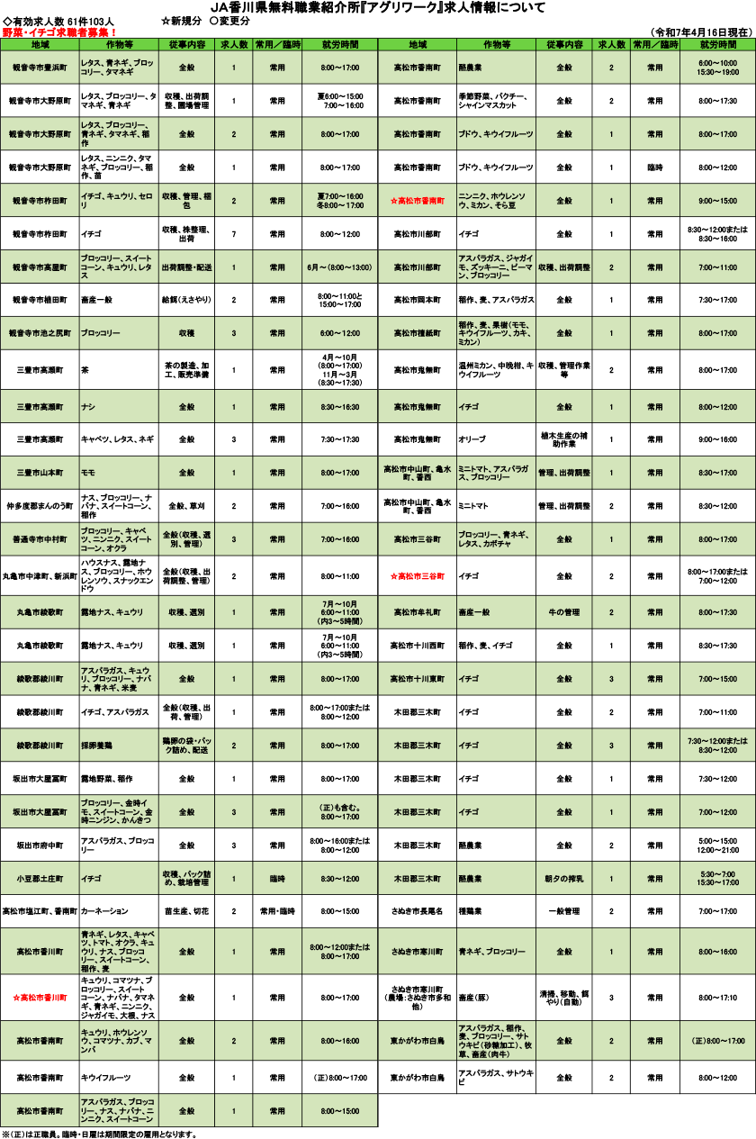 求人情報（令和7年4月16日現在）