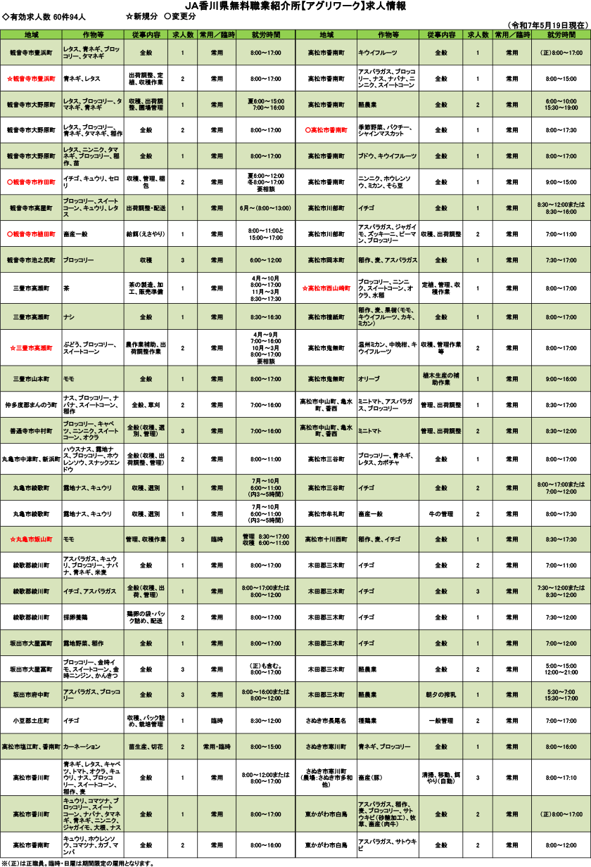 求人情報（令和7年5月19日現在）