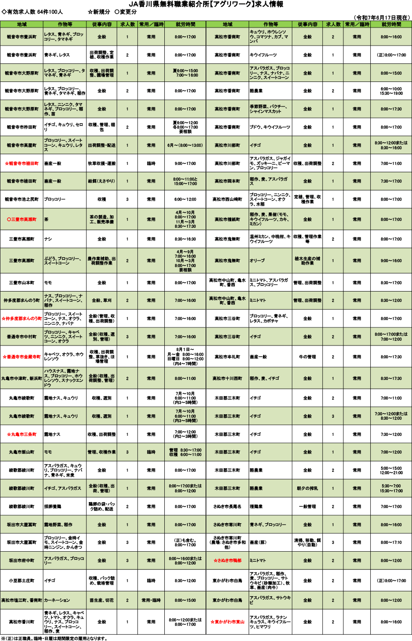 求人情報（令和7年6月17日現在）