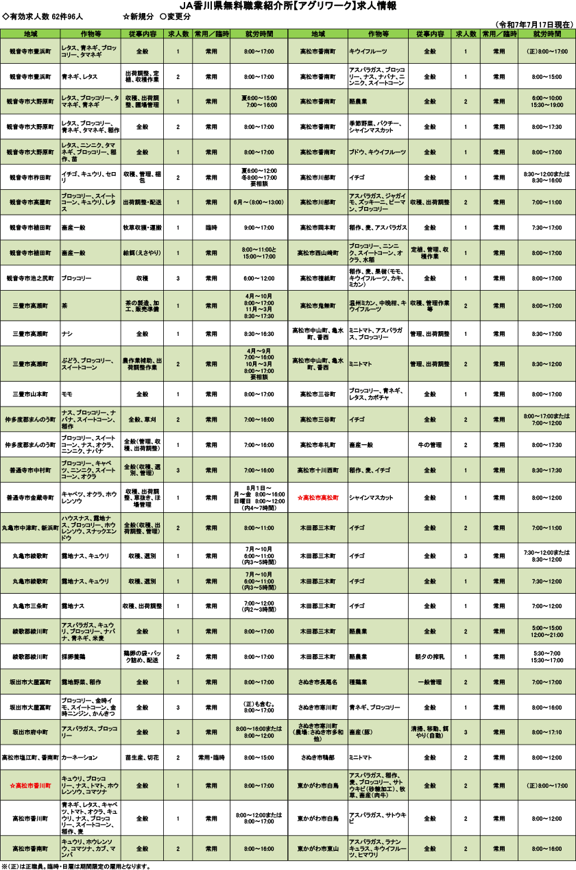 求人情報（令和7年7月17日現在）