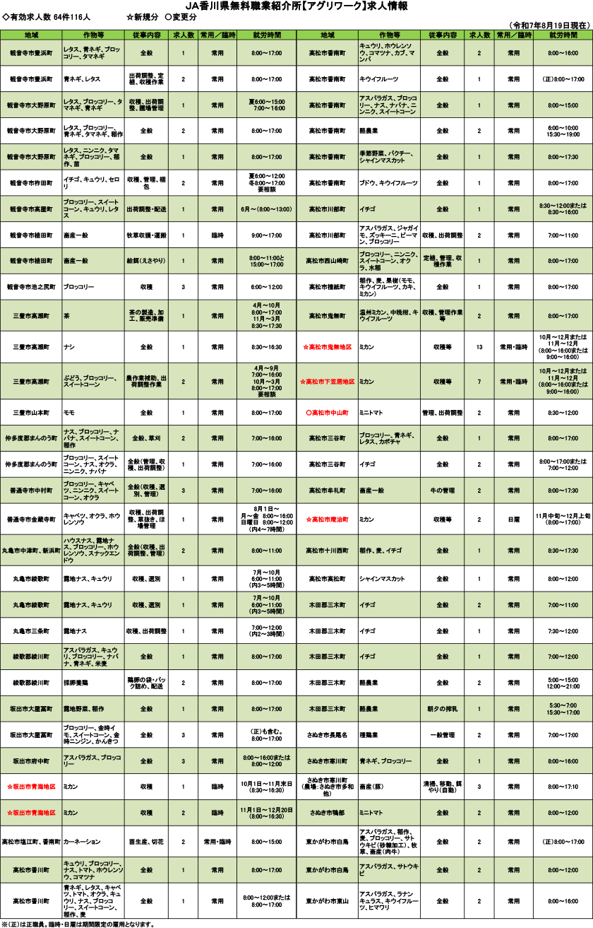 求人情報（令和7年8月19日現在）24