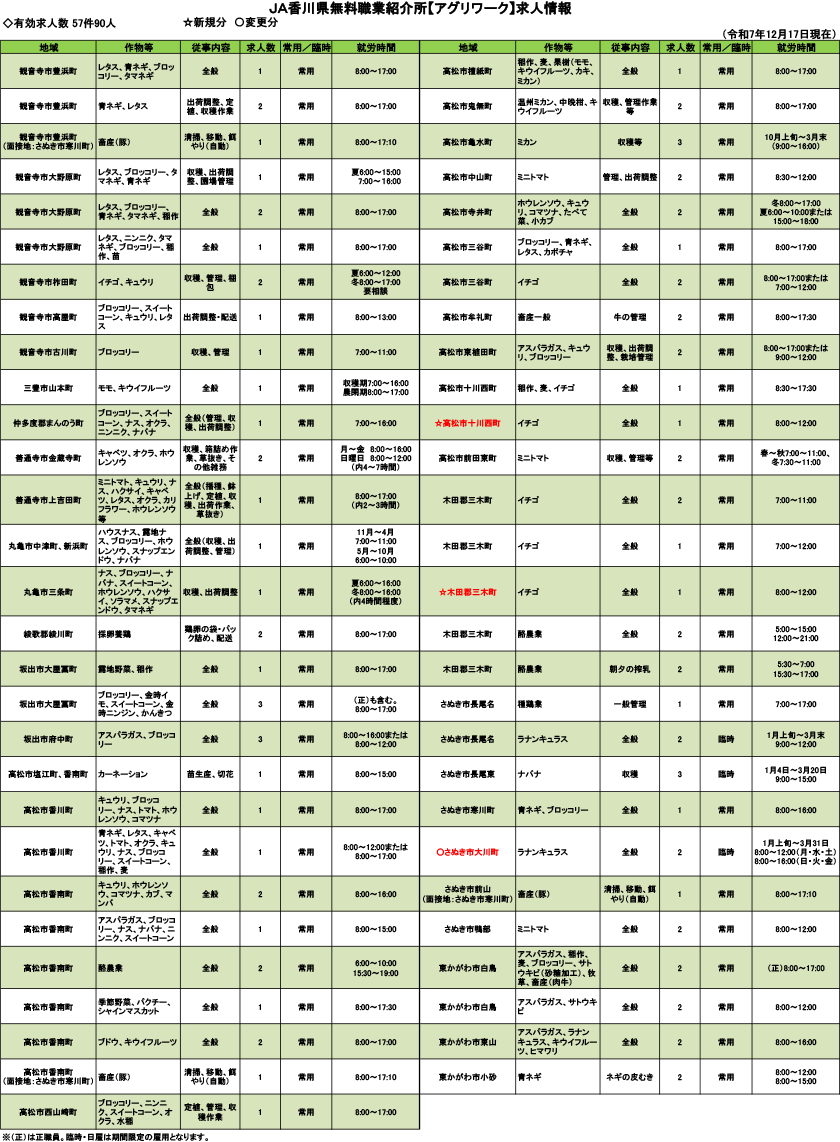 求人情報(令和7年12月17日現在)