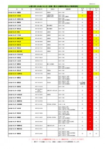 ●R1.09.29-10.01：ふれあいC臨時休業（振替営業）確認リスト