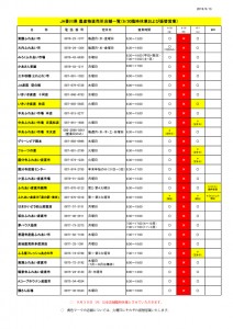 ●Ｒ1.09.29-10.1：農産物直売所臨時休業（振替営業）確認リスト