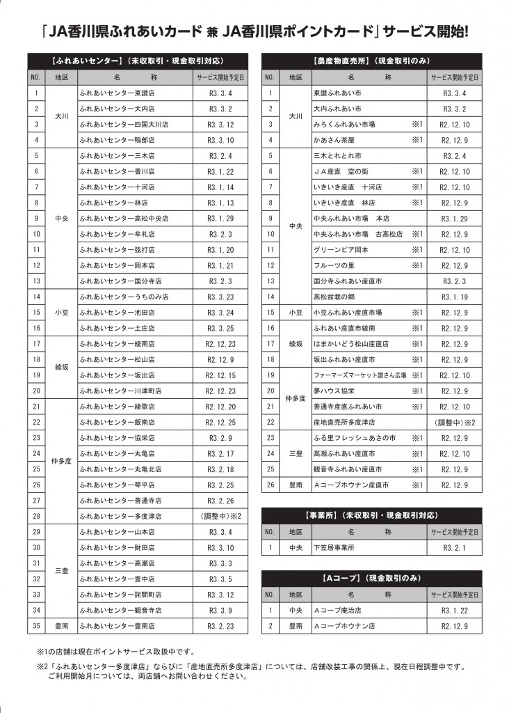 ★JAポイントカード(共通）-2